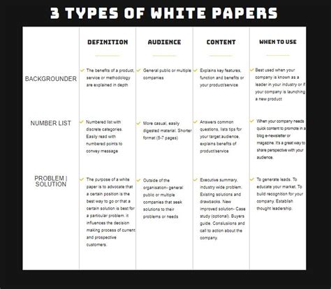 white paper testing process|types of white papers.